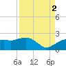 Cocohatchee River tide chart for Tuesday, September 2, 2025