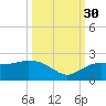 Cocohatchee River tide chart for Tuesday, September 30, 2025
