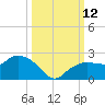 Cocohatchee River tide chart for Sunday, October 12, 2025