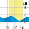 Cocohatchee River tide chart for Wednesday, October 15, 2025
