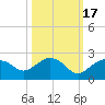 Cocohatchee River tide chart for Friday, October 17, 2025