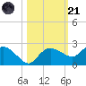 Cocohatchee River tide chart for Tuesday, October 21, 2025
