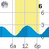 Cocohatchee River tide chart for Monday, October 6, 2025