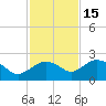 Cocohatchee River tide chart for Saturday, November 15, 2025