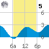 Cocohatchee River tide chart for Wednesday, November 5, 2025