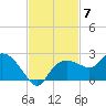 Cocohatchee River tide chart for Friday, November 7, 2025
