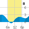 Cocohatchee River tide chart for Saturday, November 8, 2025
