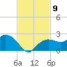 Cocohatchee River tide chart for Sunday, November 9, 2025