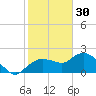 Cocohatchee River tide chart for Tuesday, December 30, 2025