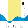Cocohatchee River tide chart for Saturday, December 6, 2025