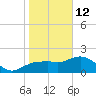 Cocohatchee River tide chart for Monday, January 12, 2026