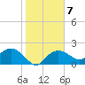 Cocohatchee River tide chart for Wednesday, January 7, 2026