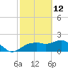 Cocohatchee River tide chart for Thursday, February 12, 2026