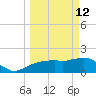 Cocohatchee River tide chart for Thursday, March 12, 2026