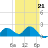 Cocohatchee River tide chart for Saturday, March 21, 2026