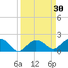 Cocohatchee River tide chart for Monday, March 30, 2026