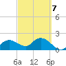 Cocohatchee River tide chart for Saturday, March 7, 2026