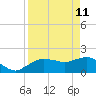 Cocohatchee River tide chart for Saturday, April 11, 2026