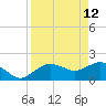 Cocohatchee River tide chart for Sunday, April 12, 2026