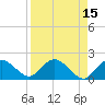 Cocohatchee River tide chart for Wednesday, April 15, 2026