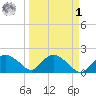 Cocohatchee River tide chart for Wednesday, April 1, 2026
