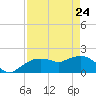 Cocohatchee River tide chart for Friday, April 24, 2026