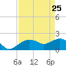 Cocohatchee River tide chart for Saturday, April 25, 2026