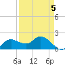 Cocohatchee River tide chart for Sunday, April 5, 2026