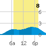 Cocohatchee River tide chart for Wednesday, April 8, 2026