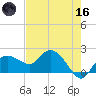 Cocohatchee River tide chart for Saturday, May 16, 2026