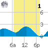 Cocohatchee River tide chart for Friday, May 1, 2026