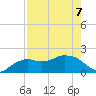 Cocohatchee River tide chart for Thursday, May 7, 2026