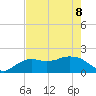 Cocohatchee River tide chart for Friday, May 8, 2026