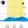 Cocohatchee River tide chart for Saturday, May 9, 2026
