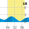 Cocohatchee River tide chart for Wednesday, June 10, 2026