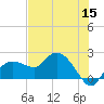 Cocohatchee River tide chart for Monday, June 15, 2026