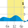 Cocohatchee River tide chart for Monday, June 1, 2026