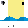 Cocohatchee River tide chart for Monday, June 8, 2026