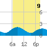 Cocohatchee River tide chart for Tuesday, June 9, 2026