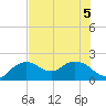 Cocohatchee River tide chart for Sunday, July 5, 2026