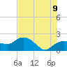 Cocohatchee River tide chart for Thursday, July 9, 2026
