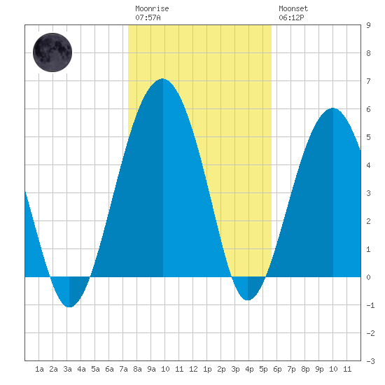 Wiggins tide chart for Wednesday, January 13, 2021