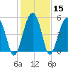 Wiggins tide chart for Friday, January 15, 2021