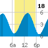 Wiggins tide chart for Monday, January 18, 2021