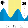 Wiggins tide chart for Wednesday, January 20, 2021