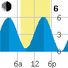 Wiggins tide chart for Wednesday, January 6, 2021