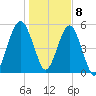 Wiggins tide chart for Friday, January 8, 2021