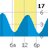 Wiggins tide chart for Wednesday, February 17, 2021
