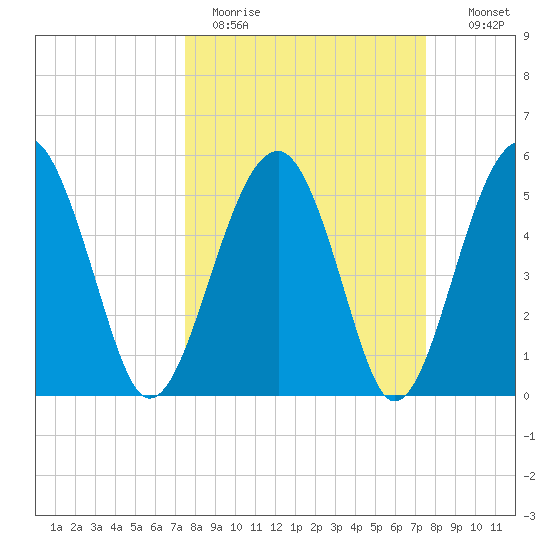 Wiggins tide chart for Monday, March 15, 2021
