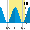 Wiggins tide chart for Monday, March 15, 2021